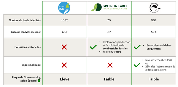 Ăpinard đł #14 - Les labels de l'investissement responsable